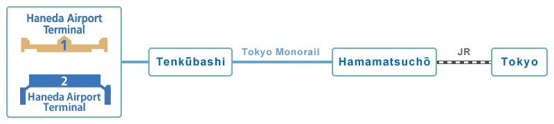Route map from Haneda Airport to Tokyo Station